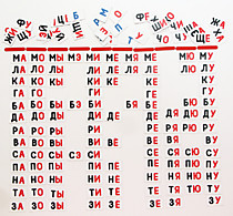 Набор магнитных карточек со слогами